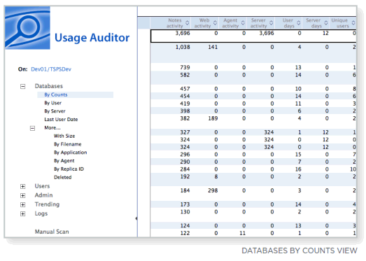 Image:Cómo conocer la utilización de las aplicaciones en IBM Domino